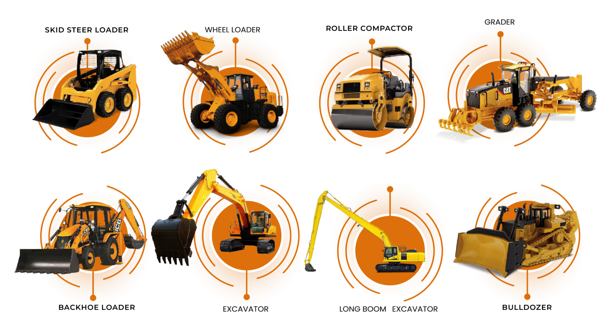 KFA AL Arabia Contracting Company | Transport & Equipment